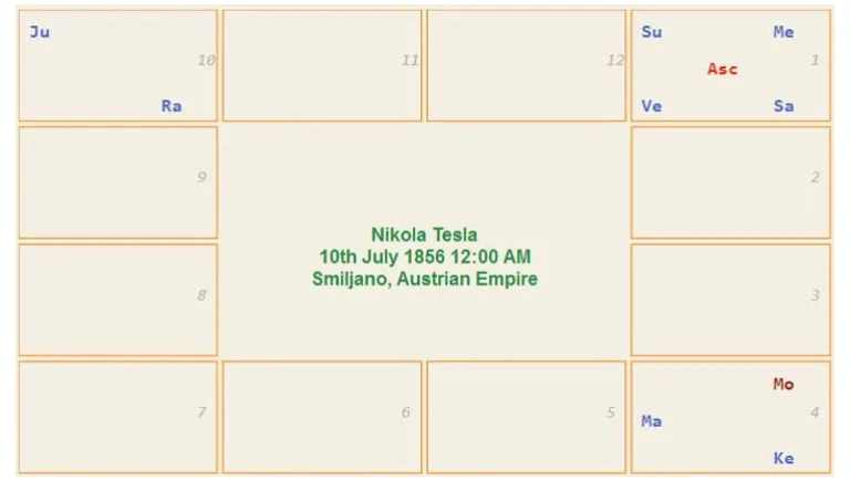 Nikola_Tesla-Horoscope-Analysis-feature